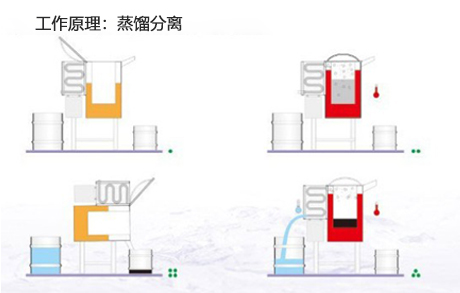 工作原理示意圖